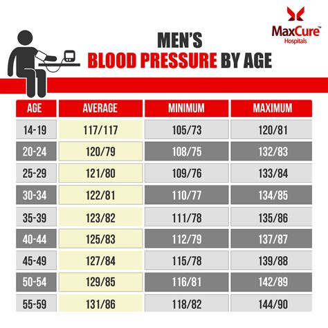 104 65 blood pressure|blood pressure chart for men over 70.